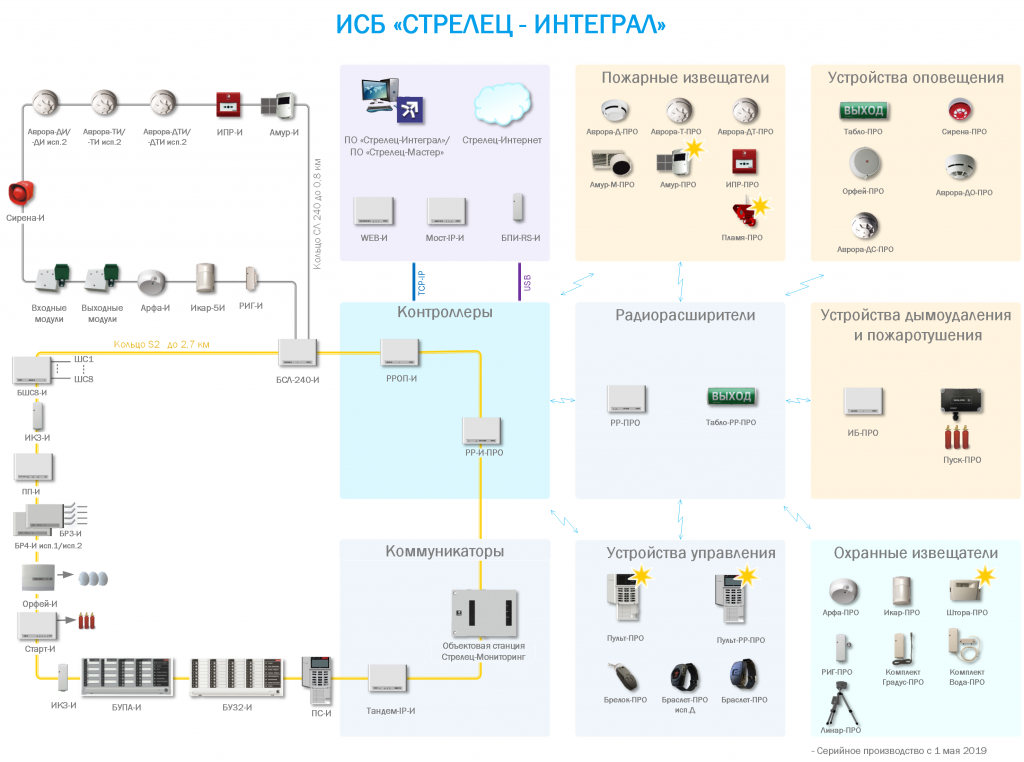 ИСБ Стрелец-интеграл про Лейбл-схема ИСБ Стрелец-интеграл про Лейбл-схема